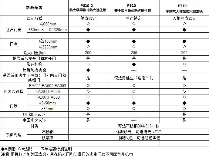 平推式推杠锁怎么选择？